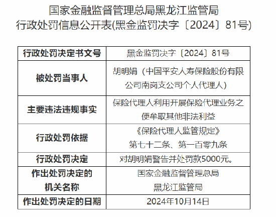 中国平安人寿黑龙江分公司被罚1万元：内控制度执行不到位  第2张