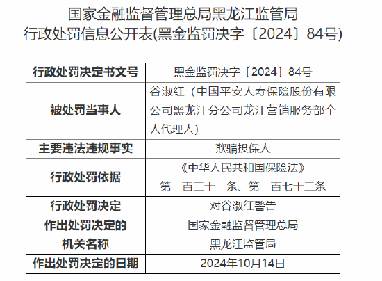 中国平安人寿黑龙江分公司被罚1万元：内控制度执行不到位  第5张