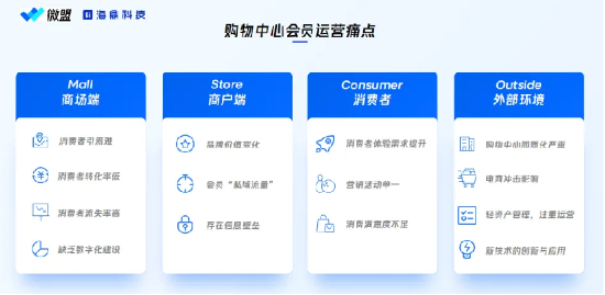微盟联合海鼎科技发布智慧购百解决方案，深耕“消费者运营”探索新增量  第1张