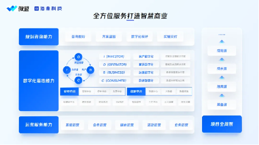 微盟联合海鼎科技发布智慧购百解决方案，深耕“消费者运营”探索新增量  第3张