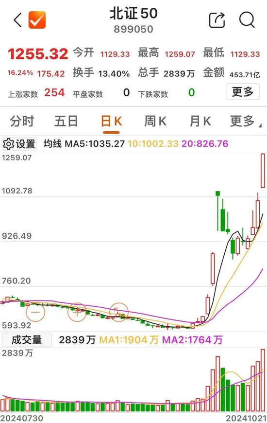 午后，A股生变！40股，30cm涨停  第3张