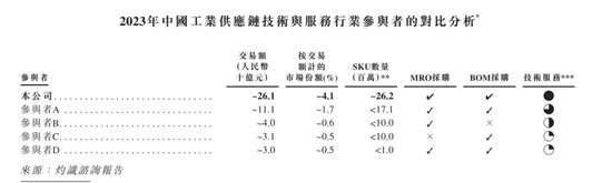 “京东之子”冲刺IPO：营收高歌猛进，毛利率却低，高周转模式下隐忧不少  第2张