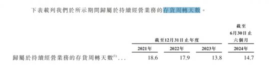 “京东之子”冲刺IPO：营收高歌猛进，毛利率却低，高周转模式下隐忧不少  第3张