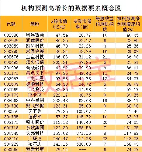 史上最火！批量30cm涨停，首只10倍股即将诞生  第5张