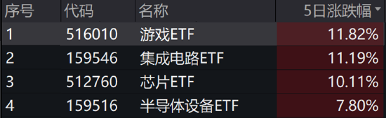 ETF日报：结合政策端表现，政府对于提振国内居民消费需求的意愿强烈，电影、游戏等文化消费领域也有望受益  第3张