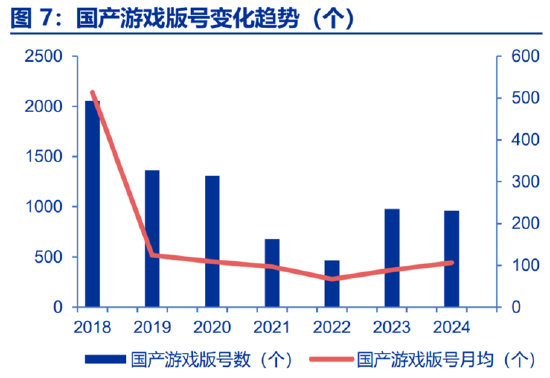 ETF日报：结合政策端表现，政府对于提振国内居民消费需求的意愿强烈，电影、游戏等文化消费领域也有望受益  第4张