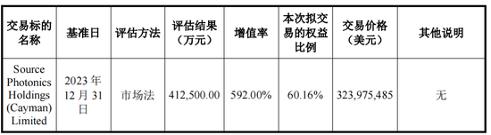 又一起跨界并购？拟3.2亿美金现金收购，无业绩补偿  第2张