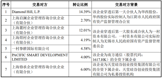 又一起跨界并购？拟3.2亿美金现金收购，无业绩补偿  第12张