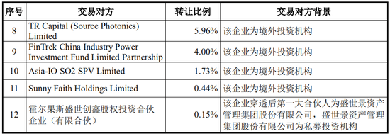 又一起跨界并购？拟3.2亿美金现金收购，无业绩补偿  第13张