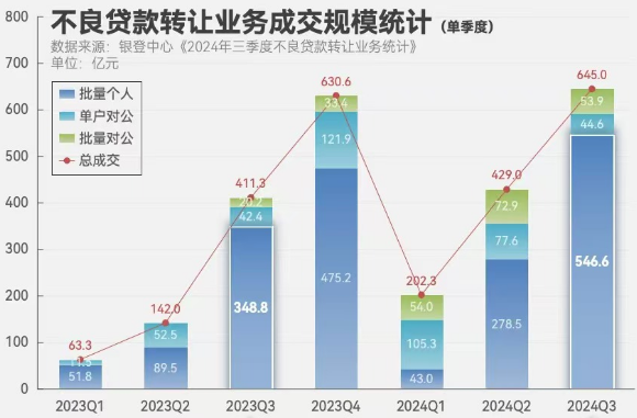 “虚火”还是“热辣滚烫”？各类试点机构入局个贷批转市场 第三季度成交规模激增  第1张