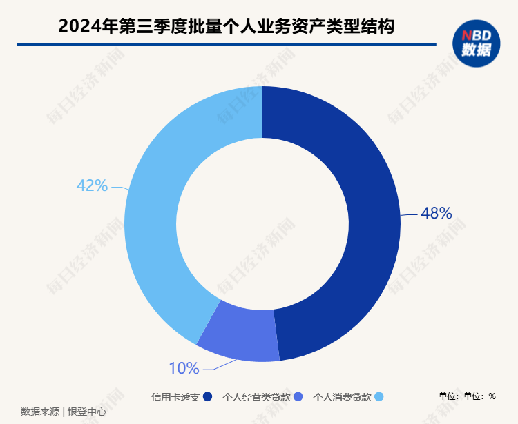 “虚火”还是“热辣滚烫”？各类试点机构入局个贷批转市场 第三季度成交规模激增  第3张