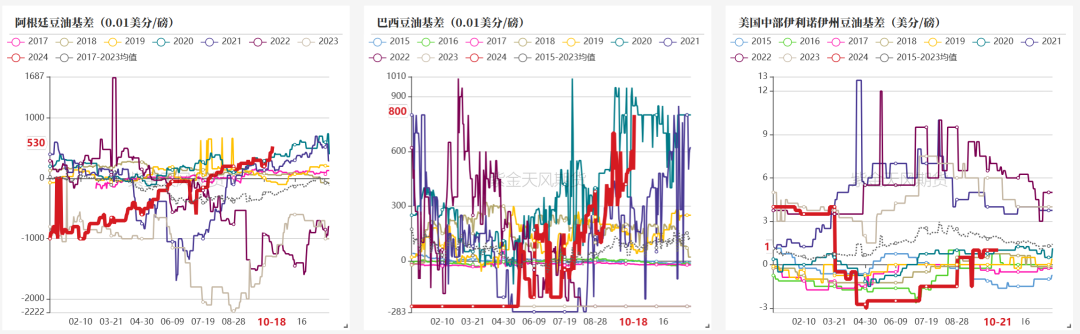 油脂：菜系利空来袭，近月棕榈走弱  第5张