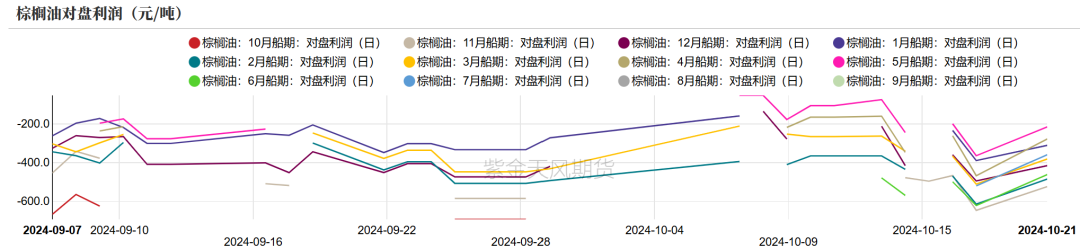 油脂：菜系利空来袭，近月棕榈走弱  第13张