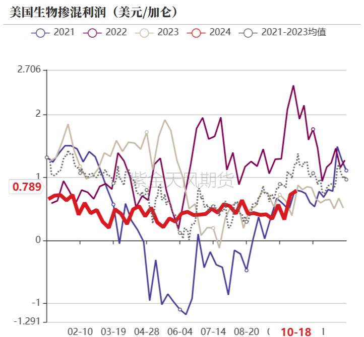 油脂：菜系利空来袭，近月棕榈走弱  第24张