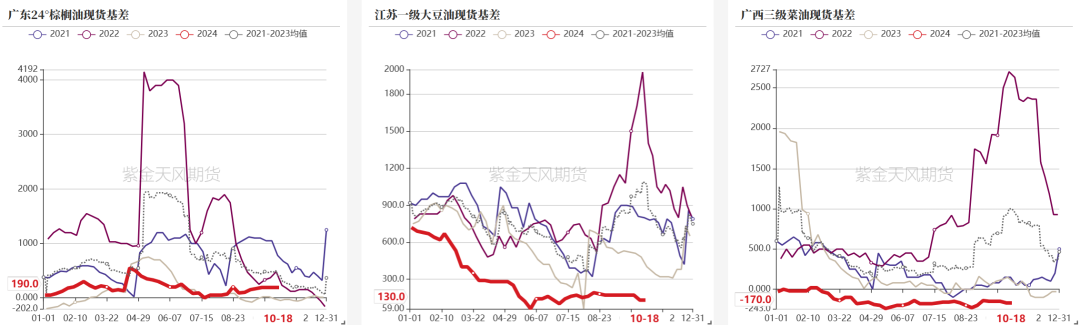 油脂：菜系利空来袭，近月棕榈走弱  第28张