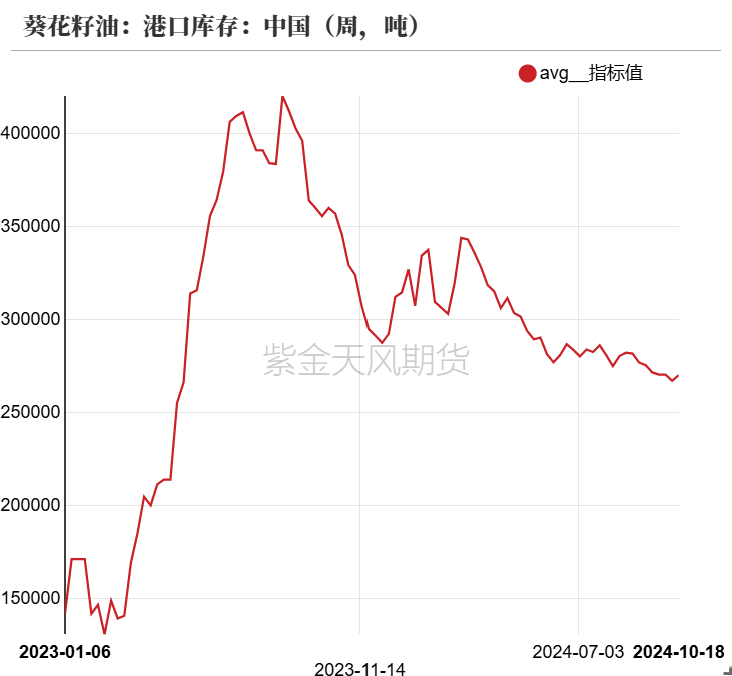 油脂：菜系利空来袭，近月棕榈走弱  第29张