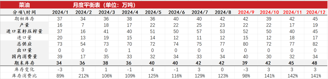 油脂：菜系利空来袭，近月棕榈走弱  第38张