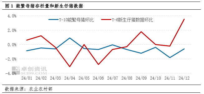 四季度猪价上演多空“终极对决” 决定养猪业明年“是肥是瘦”