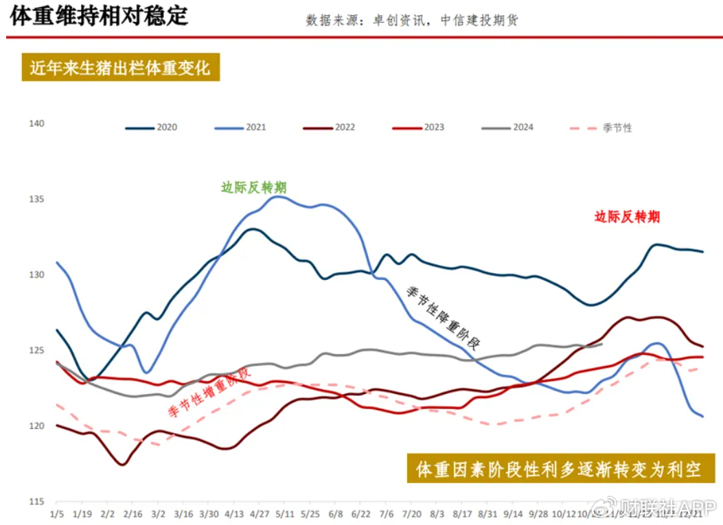 四季度猪价上演多空“终极对决” 决定养猪业明年“是肥是瘦”  第6张