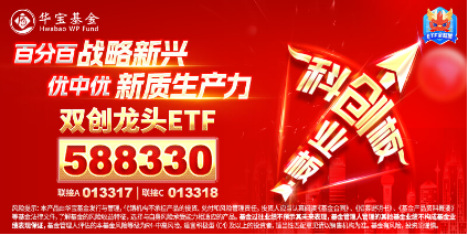 科技及中高端制造行业或是主线？风电板块大涨，A股成长型宽基“小霸王”——双创龙头ETF（588330）逢跌吸金  第6张