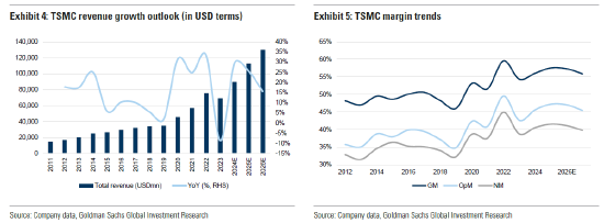 ETF日报：中证全指家用电器指数当前的市盈率（TTM）为16.68x，位于上市以来37.97%分位，关注家电ETF  第2张