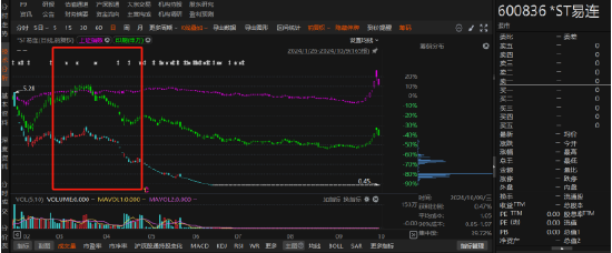 ST易连投资者注意！信息披露违规风波起！  第1张