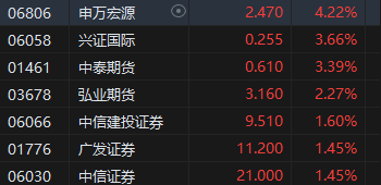 收评：港股恒指涨1.27% 科指涨1.86%光伏股涨势强劲  第6张