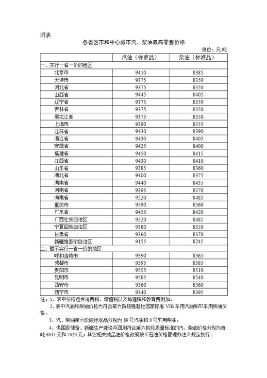 发改委：明起国内汽柴油价格每吨分别上涨90元和85元