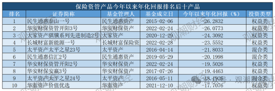 保险资管产品收益大比拼！国华一产品居三榜首，近3年回报超过10%产品仅四支，出自中意、生命、英大  第7张