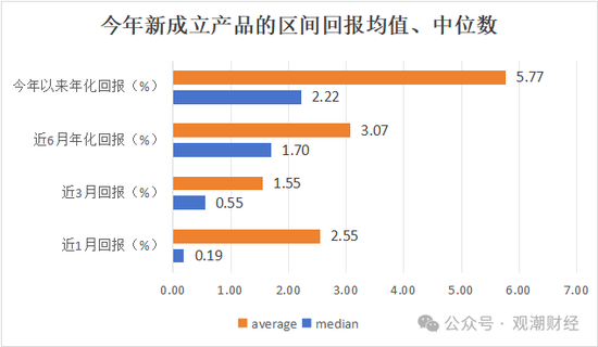 保险资管产品收益大比拼！国华一产品居三榜首，近3年回报超过10%产品仅四支，出自中意、生命、英大  第14张