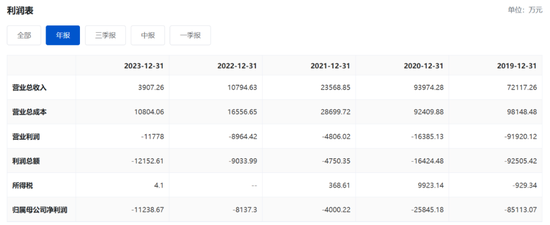 又一财务造假、欺诈发行！重罚3396万，其中财务总监被罚300万  第6张