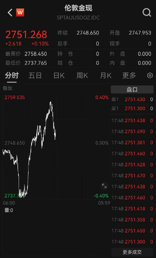 霸屏热搜！“今日金价”又杀疯了  第3张