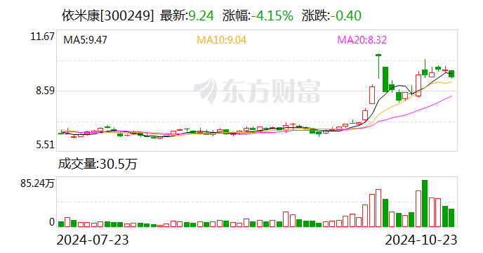 依米康：拟投建绿色精密环境产业基地二期项目  第1张