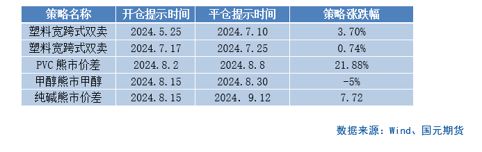 【商品期权】化工板块期权策略提示  第3张