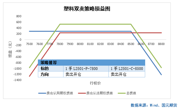 【商品期权】化工板块期权策略提示  第5张