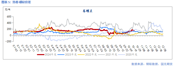 【钢材】供应增幅放缓  等待矛盾累积 第7张