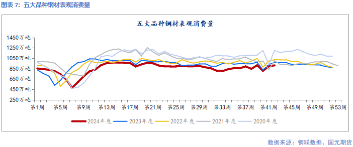 【钢材】供应增幅放缓  等待矛盾累积 第9张