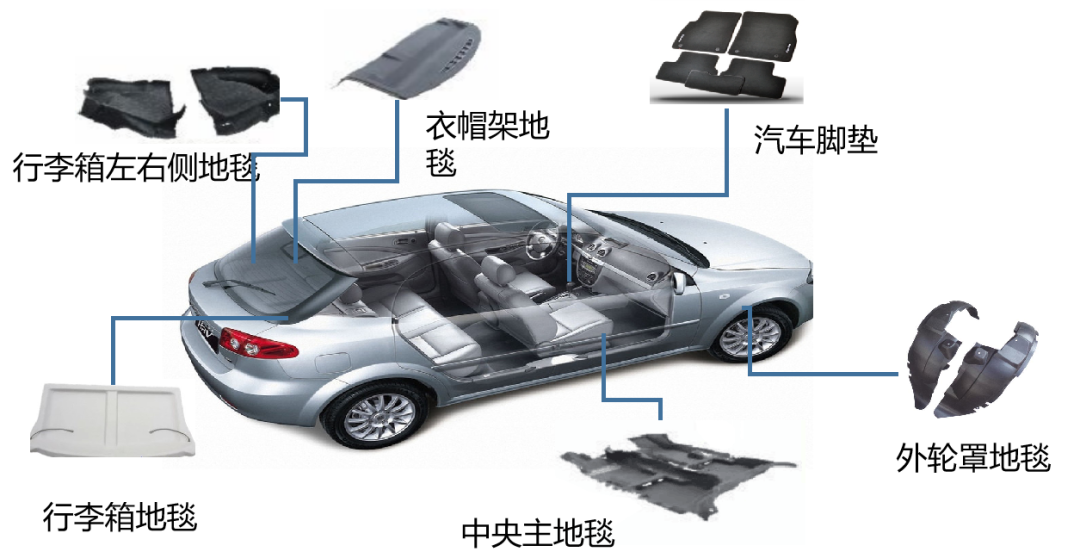 环保抗菌又减碳|坤泰股份BCF纤维产品介绍  第10张