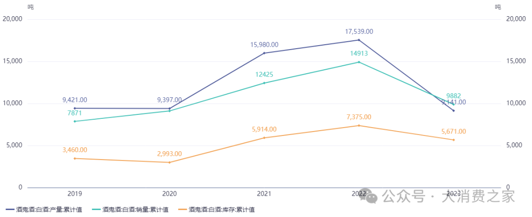 股价业绩双杀、机构纷纷撤离！酒鬼酒高峰战略转型能否扭转颓势？  第5张