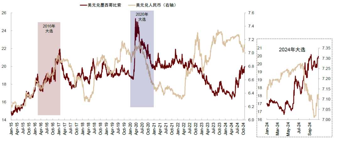 美国大选的“金融交易信号”  第5张