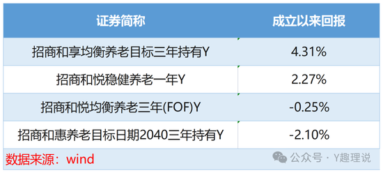 招商基金：空降“零经验”总经理徐勇，‘外来和尚’念经难  第2张