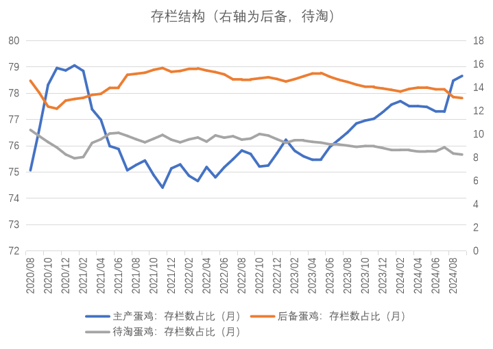 鸡蛋：近月上行受阻，远月成本支撑  第5张