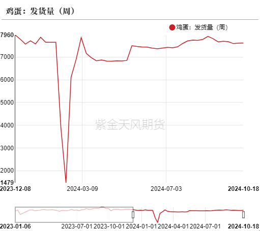 鸡蛋：近月上行受阻，远月成本支撑  第15张