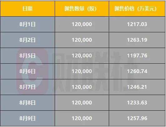 巴菲特跑了，市场出现危险信号  第4张