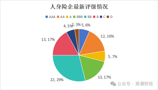 大限将至！偿付能力过渡期进入倒计时，保险业增资发债已近千亿  第7张