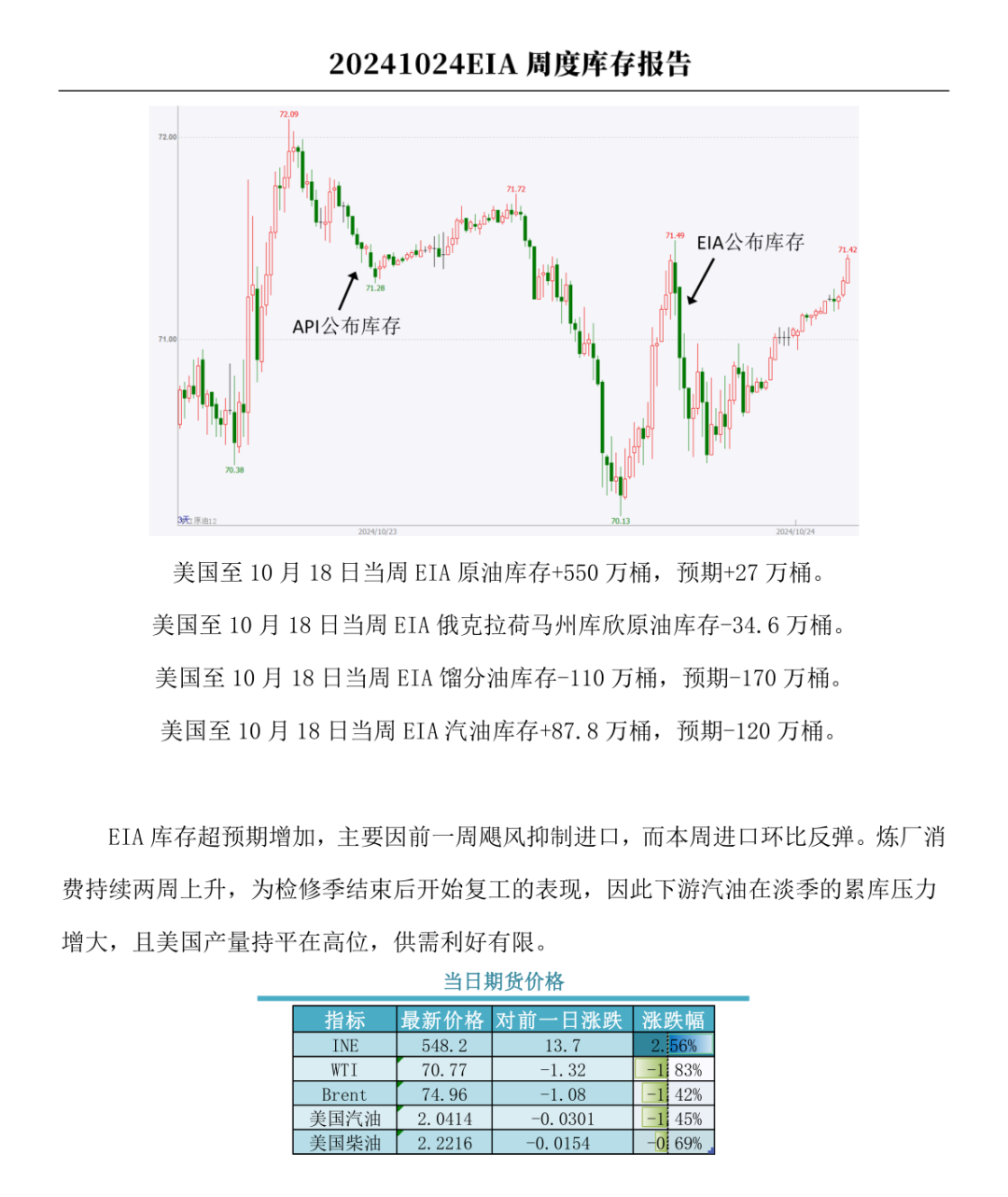 【周度关注】原油：EIA周度库存报告  第2张