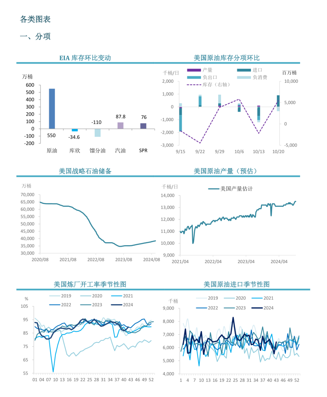 【周度关注】原油：EIA周度库存报告  第3张