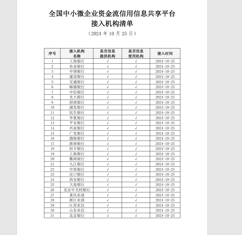 中小微企业迎重磅利好 一个新的征信平台今日起上线运营  第1张