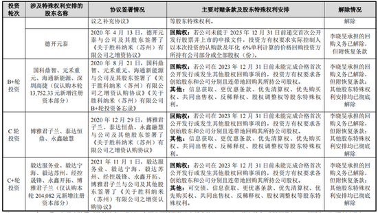 胜科纳米IPO：2年分红1.1亿，实控人却负债1亿  第3张