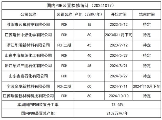 LPG：等待需求启动  第27张